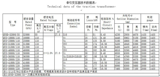 牵引变压器